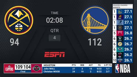 nba scores today 2020